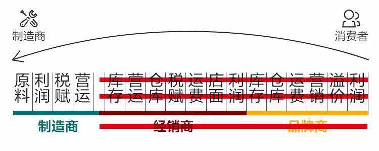 鎖具五金配件哪家好？批發(fā)價格實惠？
