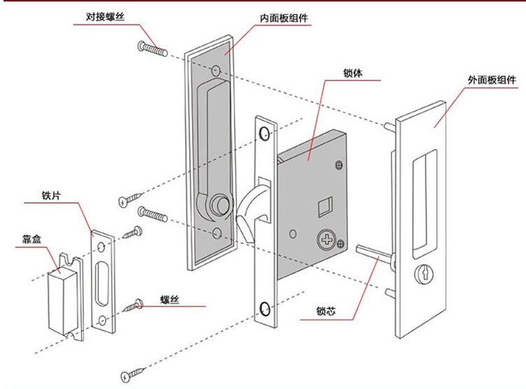 移門鎖哪個(gè)品牌好？